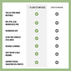 Rubber Duckie | Floating Tea Steeper