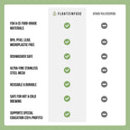 Grey Wolf | Floating Tea Steeper